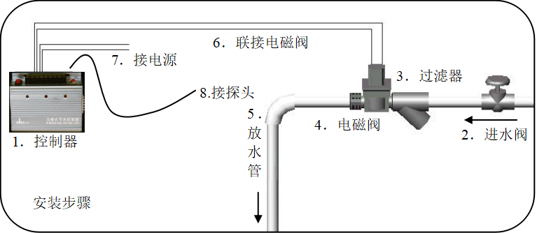 潔博利感應水龍頭